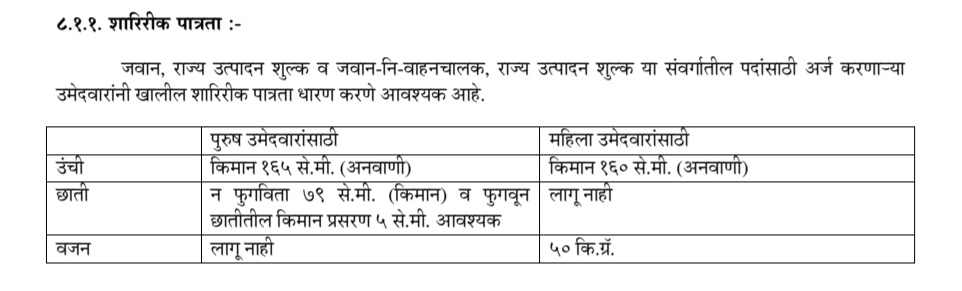 Maharashtra Excise Bharti 2023